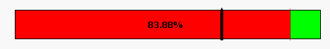 Gauge chart.PNG